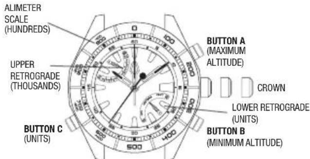 TIMEX World Time - COMPASSOPERATION - 1