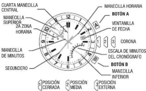 TIMEX World Time - CRONOGRAFO FLY-BACK   DESCRIPCION GENERAL - 1