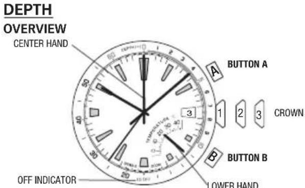 TIMEX World Time - ALTIMETER MIN/MAX ALTITUDE RECALL - 1