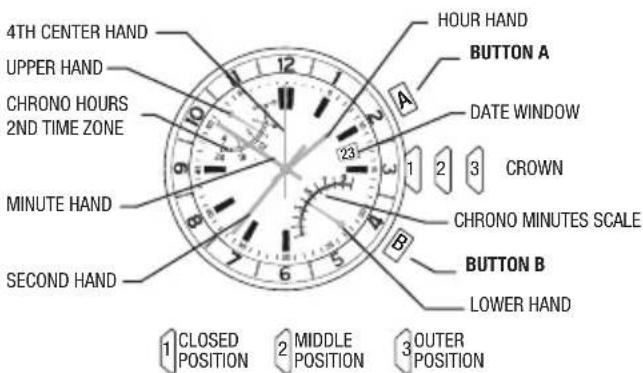 TIMEX World Time - FLY-BACK CHRONOGRAPH OVERVIEW - 1
