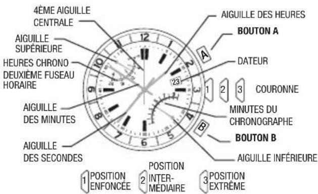 TIMEX World Time - CHRONOGRAPHE AVEC FLY-BACK VUE D'ENSEMBLE - 1