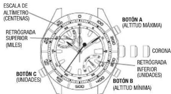 TIMEX World Time - ALTIMETRO DESCRIPCION GENERAL - 1