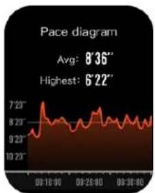 TIMEX Metropolitan S - Real-time Graph - 1