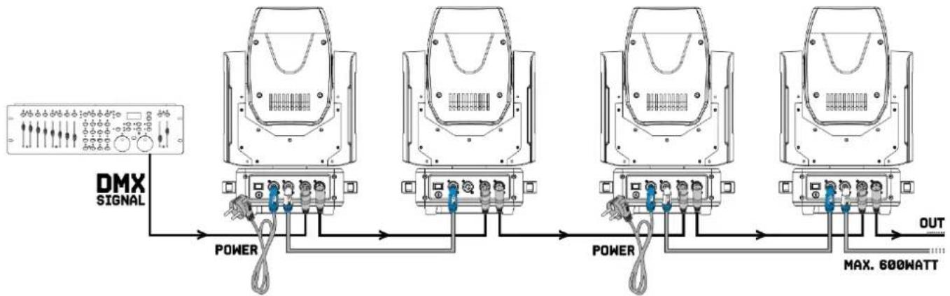 BeamZ IGNITE 120 - KONTROLA DMX512 - 1
