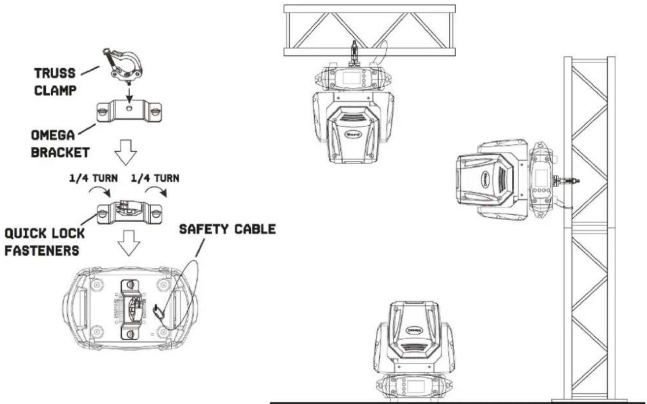 BeamZ IGNITE 120 - RIGGING - 1