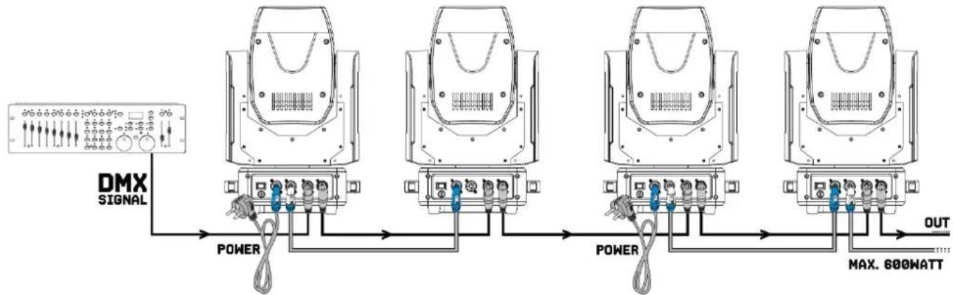 BeamZ IGNITE 120 - DMX BEDIENING - 1