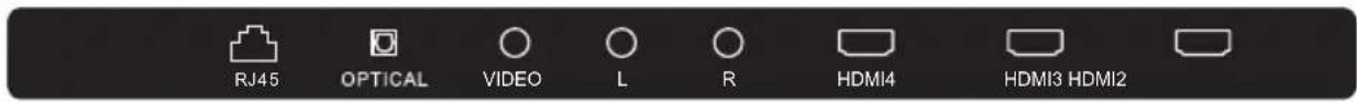 RJ45 OPTICAL VIDEO L R HDMI4 HDMI3 HDMI2