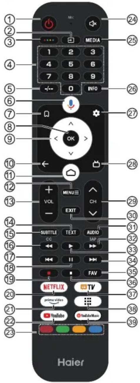 HAIER H50K705UG - Nota Bene: - 1