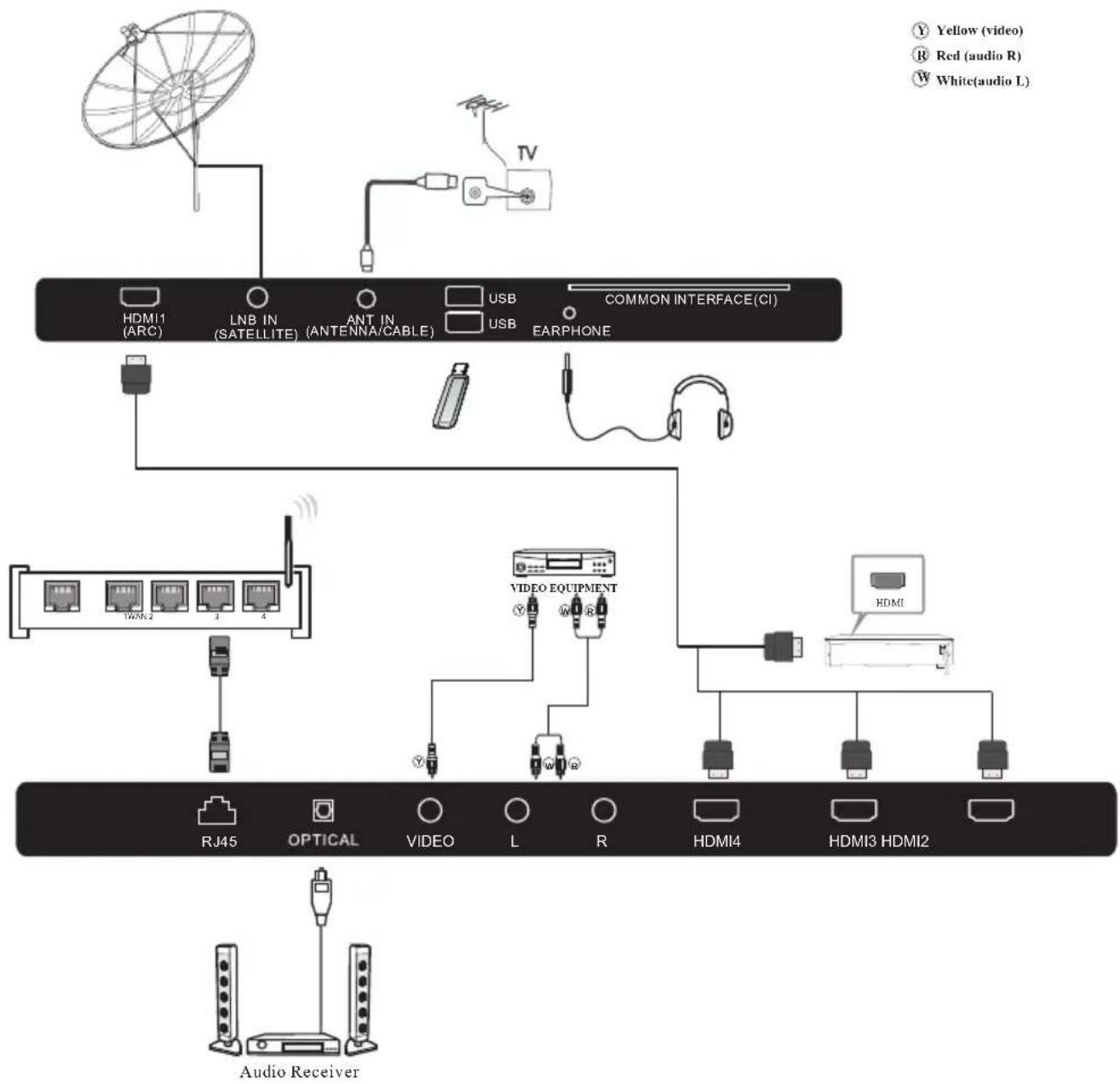 HAIER H50K705UG - AV EQUIPMENT - 1