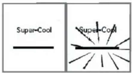 HAIER HFR3718ENMM - Super-Cool-function - 1