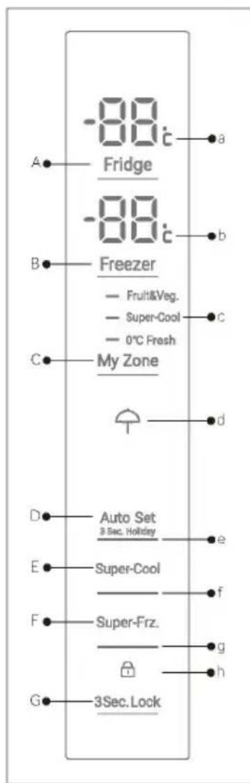 HAIER HFR3718ENMM - Painel de controlo - 1