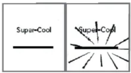 HAIER HFR3718ENMM - Функця „Super-Cool" - 1