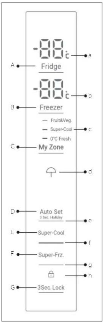 HAIER HFR3718ENMM - Control panel - 1