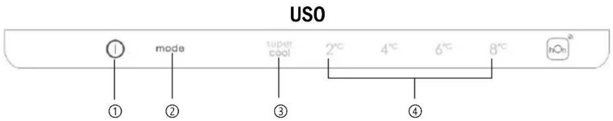 CANDY CCE3T620EB - Requisitos de espacio - 2
