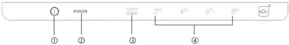 CANDY CCE3T620EB - BRUG - 1