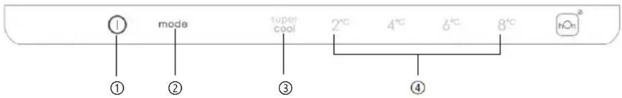 CANDY CCE3T620EB - NUTZUNG - 1