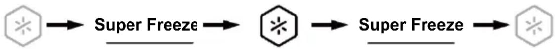 HAIER HBW7518C - Super Freeze-functie - 1