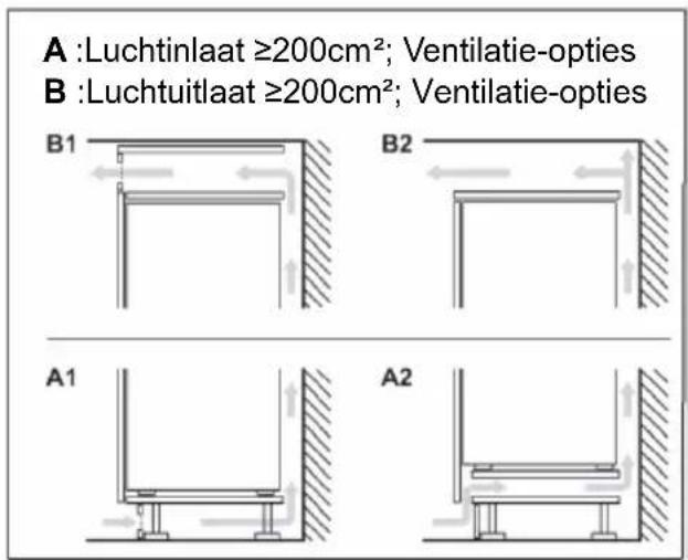 HAIER HBW7518C - Doorsnede van ventilatie - 2