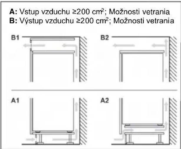 HAIER HBW7518C - Požiadavky na ventiláciu - 2