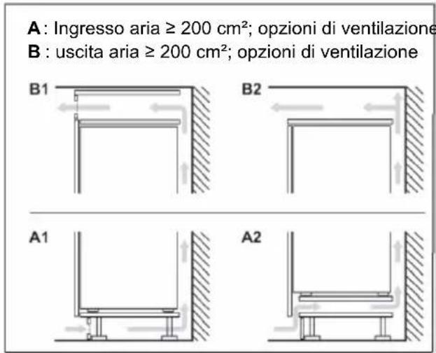 HAIER HBW7518C - Sezione di ventilazione - 2