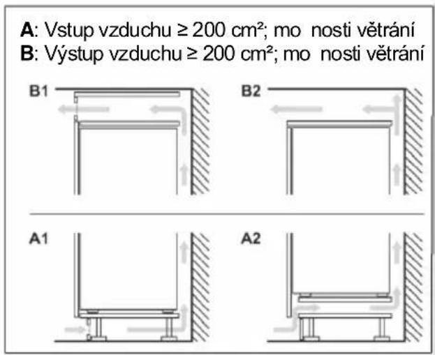 HAIER HBW7518C - Prostor pro v trání - 2