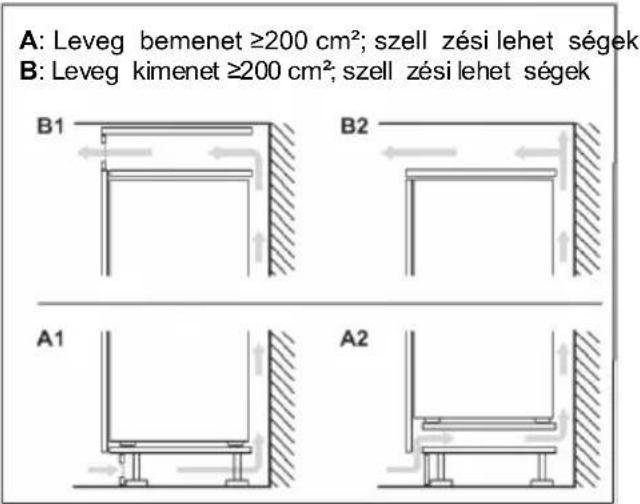 HAIER HBW7518C - Szell zés keresztmetszet - 2