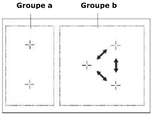 Groupe a Groupe b