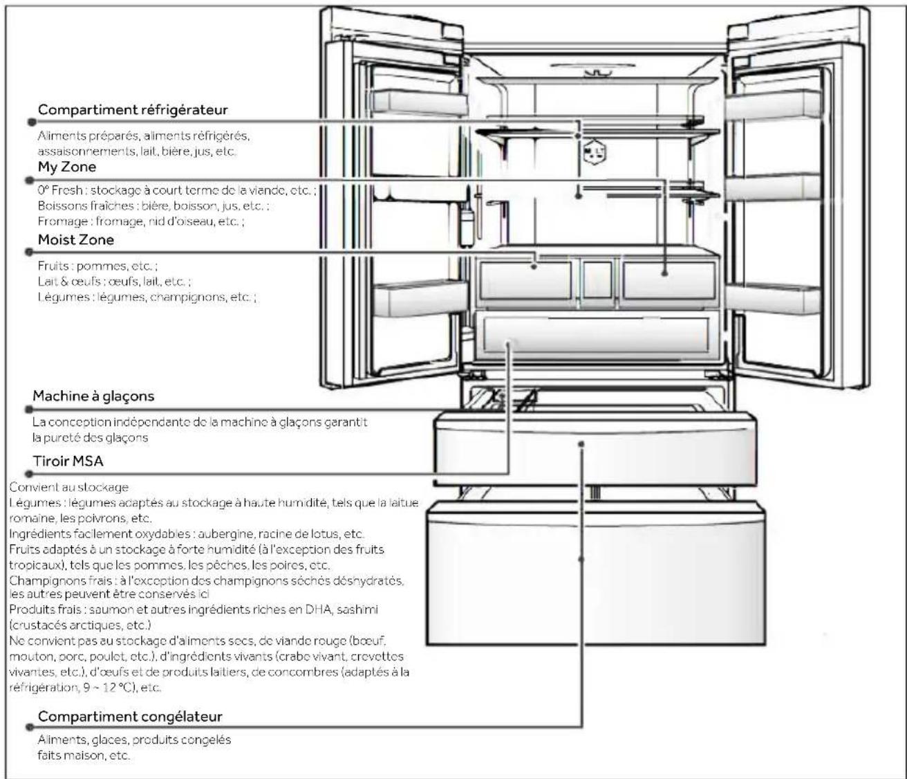 HAIER CFW91019ENGB - REMARQUE - 1