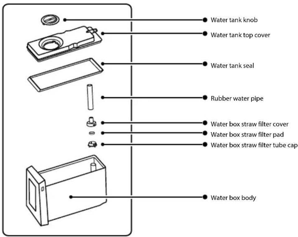 HAIER CFW91019ENGB - Names of Ice Maker Parts - 2