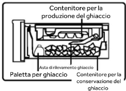 HAIER CFW91019ENGB - Prelevamento dei cubetti di ghiaccio - 1