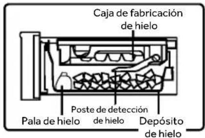 HAIER CFW91019ENGB - Coger los cubitos de hielo - 1