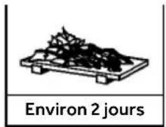 HAIER CFW91019ENGB - Critères de référence pour la durée de stockage du poisson et de la viande - 1