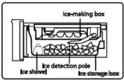 HAIER CFW91019ENGB - Take ice cubes - 1