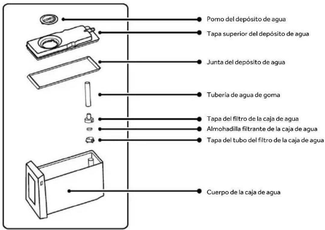 HAIER CFW91019ENGB - Nombres de las piezas del fabricador de cubitos de hielo - 2