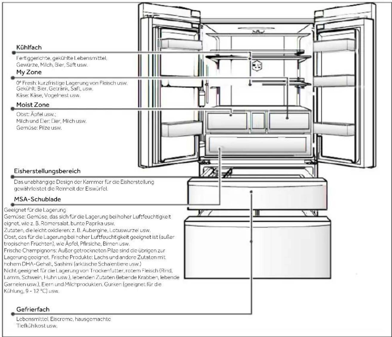 HAIER CFW91019ENGB - HINWEIS - 1