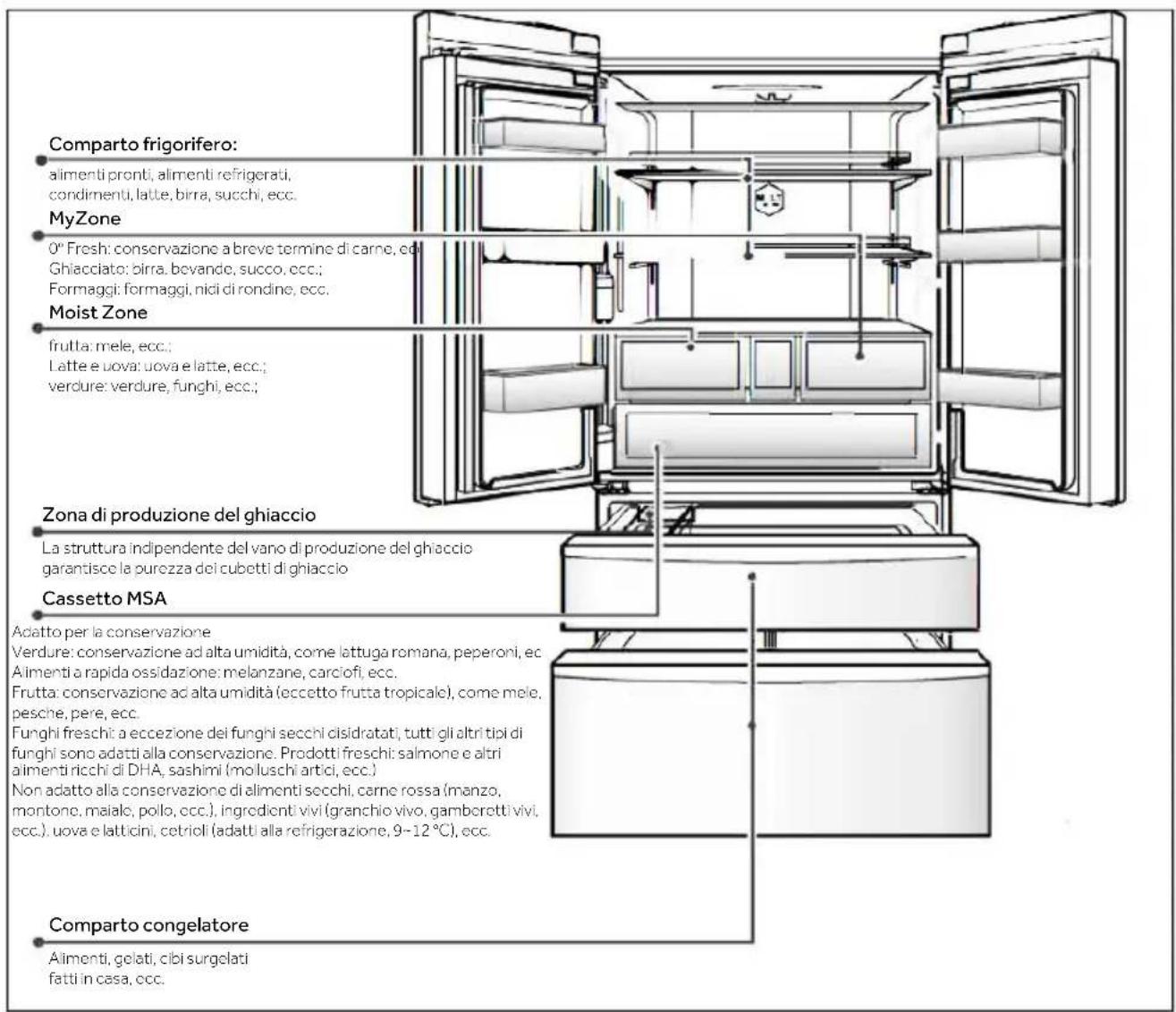 HAIER CFW91019ENGB - AVVISO - 1