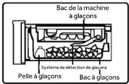 HAIER CFW91019ENGB - Prendre des glaçons - 1