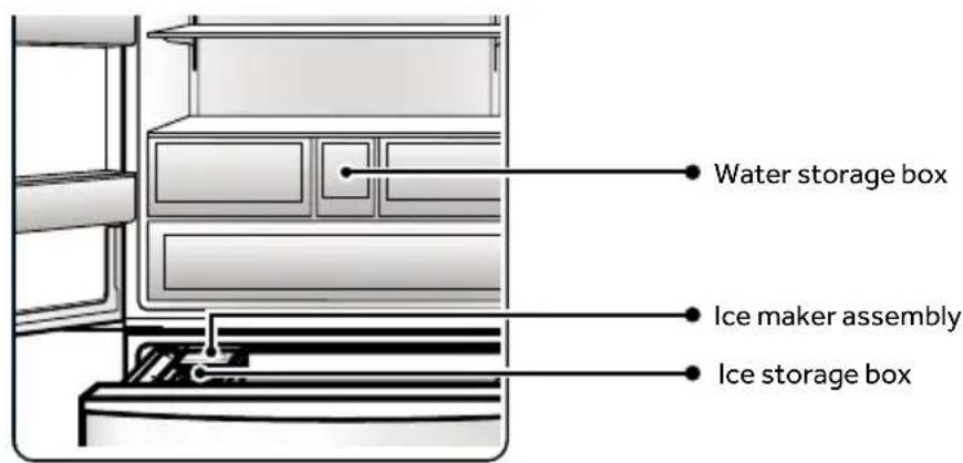 HAIER CFW91019ENGB - Names of Ice Maker Parts - 1