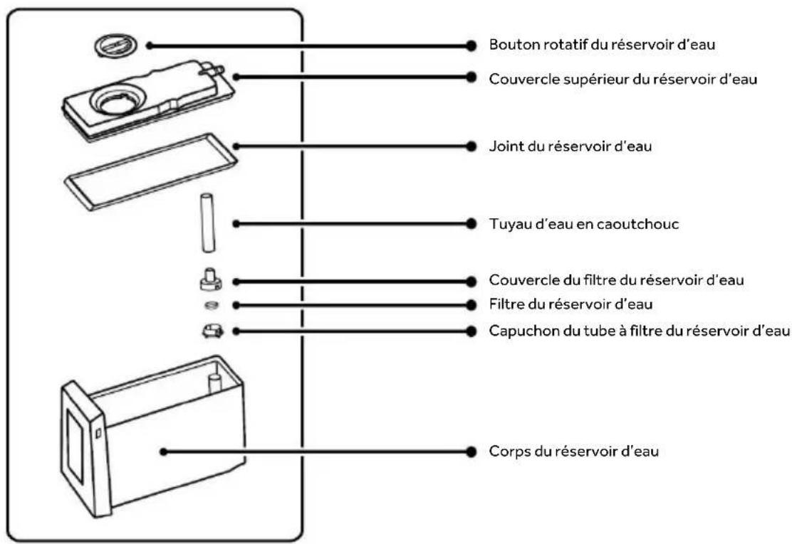 HAIER CFW91019ENGB - Noms des pièces de la machine à glaçons - 2