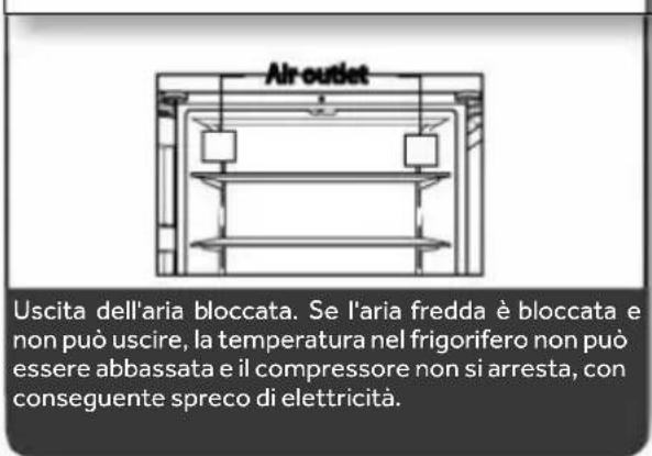 HAIER CFW91019ENGB - Precauzioni per la refrigerazione degli alimenti - 8