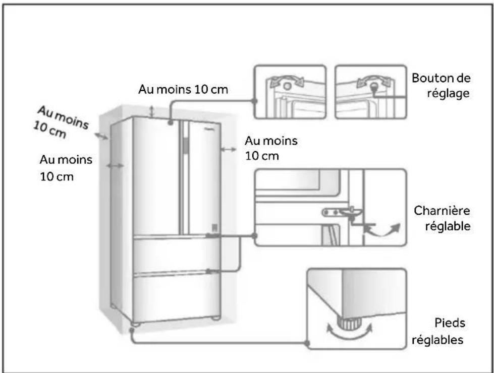 HAIER CFW91019ENGB - Alignement de l'appareil - 1