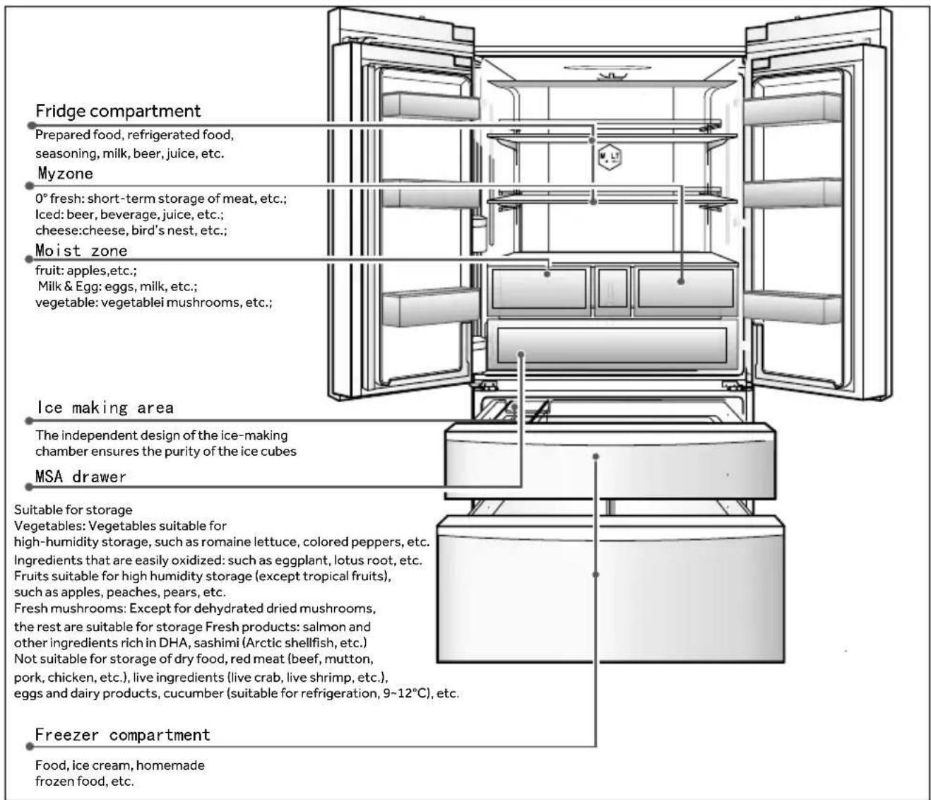 HAIER CFW91019ENGB - NOTICE - 1