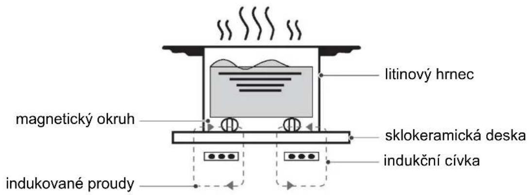HAIER HAIH82MTMCE - Pracovni teorie - 1