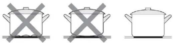 HAIER HAIH82MTMCE - Selection du bon ustensile de cuisson - 3