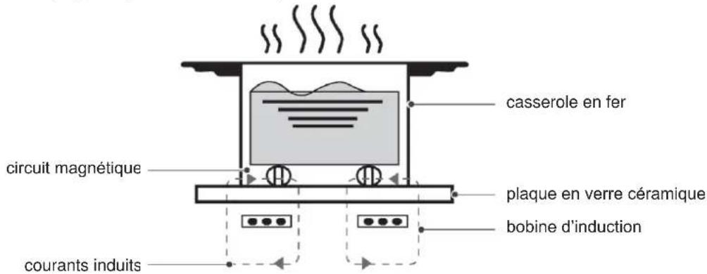 HAIER HAIH82MTMCE - Théorie de fonctionnement - 1