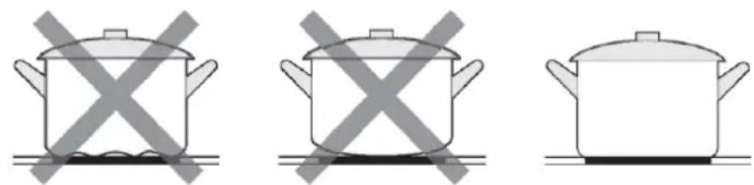 HAIER HAIH82MTMCE - Elección de los utensilios de comida adecuadas - 2
