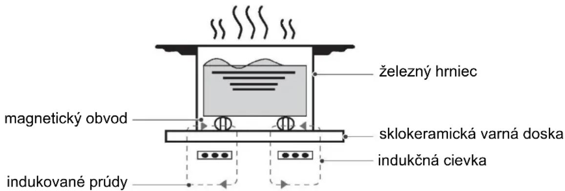HAIER HAIH82MTMCE - Pracovná teória - 1