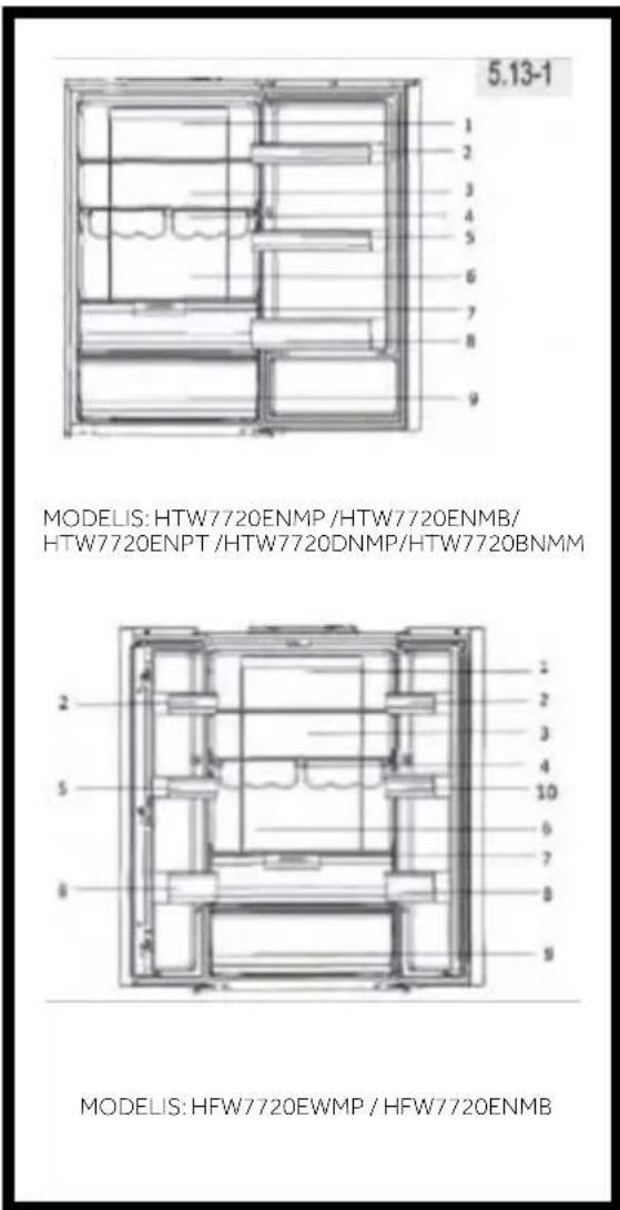 HAIER HTW7720BNMM - Laikymas šaldytuvo skyriuje - 1