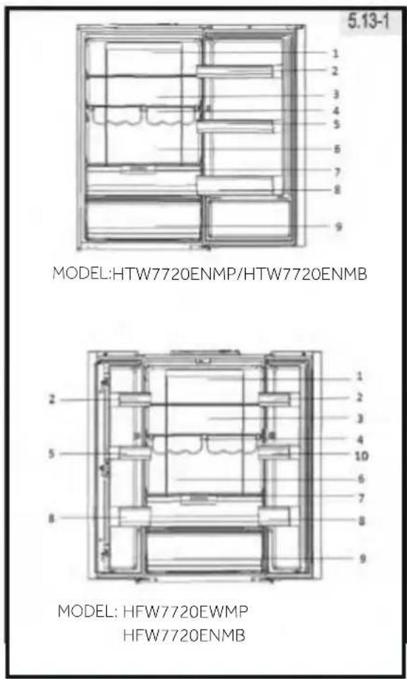 HAIER HTW7720BNMM - 5- Gebruik - 1