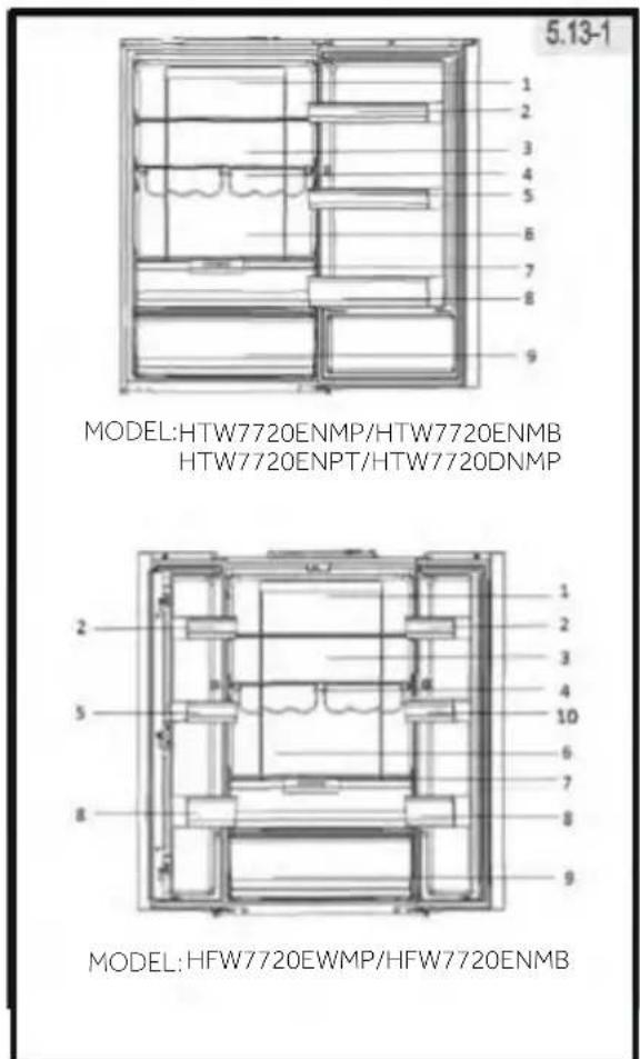 HAIER HTW7720BNMM - 5- Használat - 1